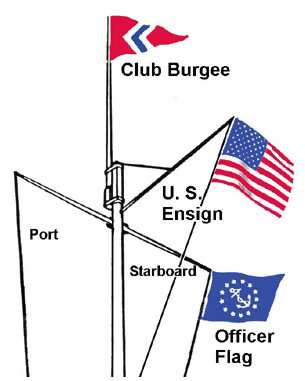 flag pole ettiquette
